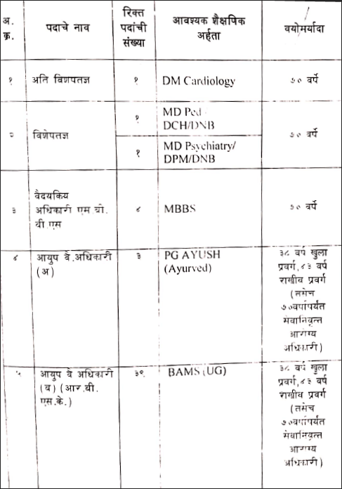 nhm solapur recruitment 2020
