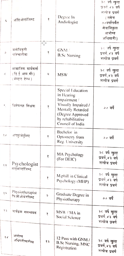 nhm solapur recruitment 2020
