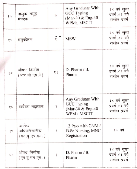 nhm solapur recruitment 2020
