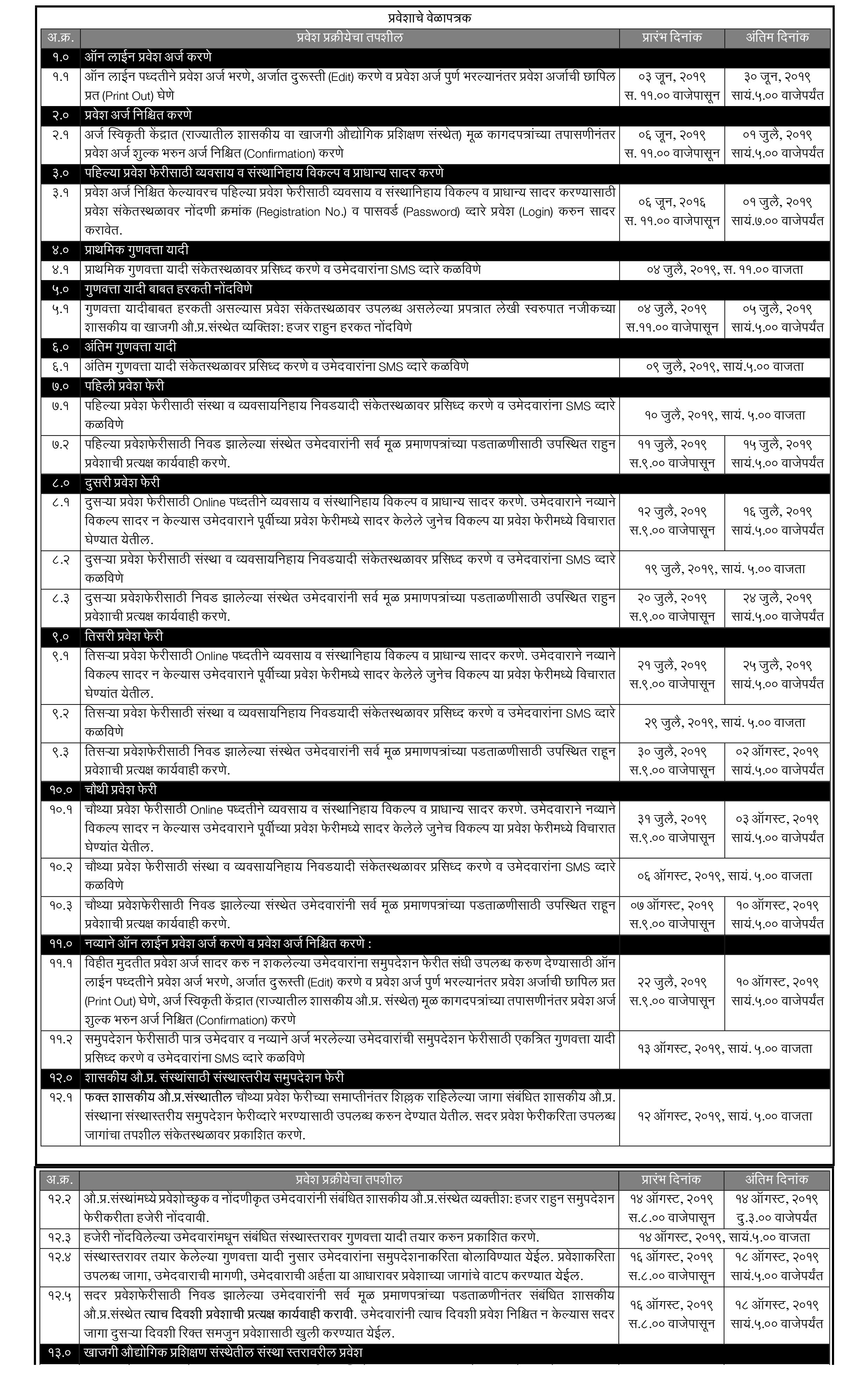 iti application form