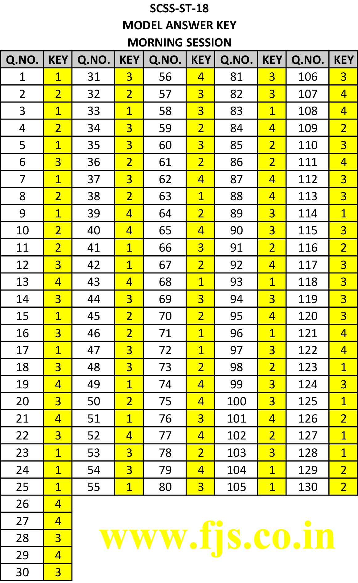 shahu college latur cet answer key 2018
